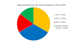 Ratsversammlung Quickborn